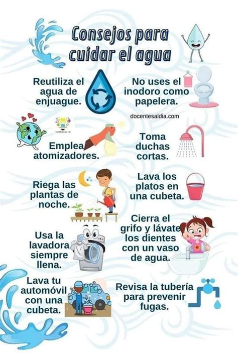 Imágenes de CUIDADO DEL AGUA Carteles Dibujos y Frases