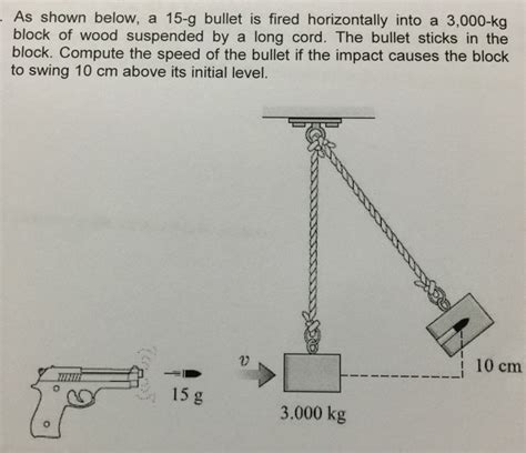 Solved As Shown Below A 15 G Bullet Is Fired Horizontally