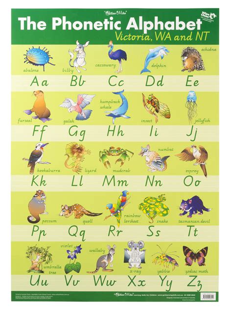 The phonetically correct alphabet chart is scripted in the Modern ...