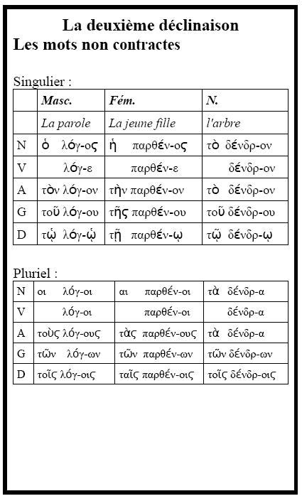 Menu Des Fiches Grec Ancien