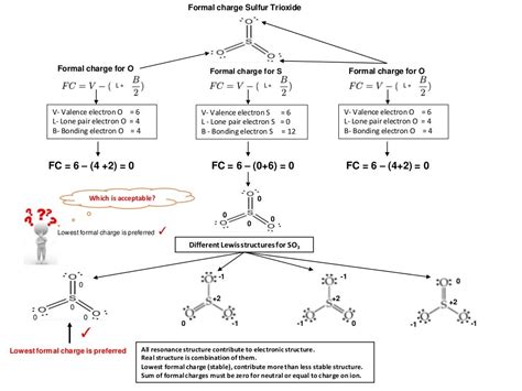 Ib Chemistry On Resonance Delocalization And Formal Charges