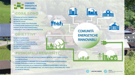 Comunit Energetica Rinnovabile Cer E Autoconsumo Diffuso Nuove