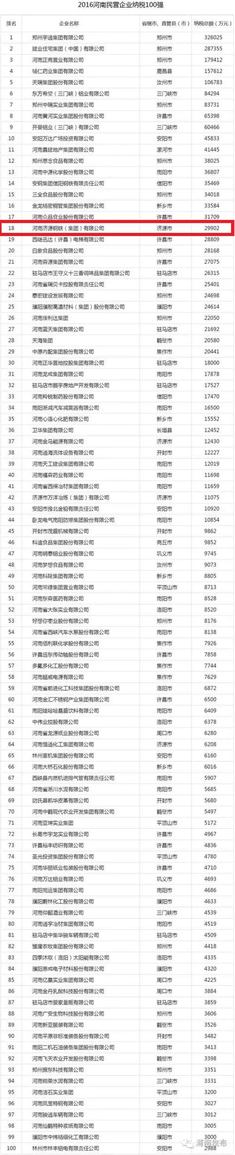 河南钢铁厂排名河南省有31家钢铁企业河南钢铁集团排名大山谷图库