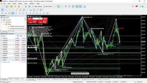 Live Trading Xauusd Ftmo Fund My Trading Strategy 241 Youtube