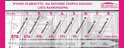 Na Ratunek Starym Domom Widok