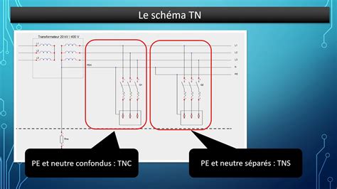 Sch Ma De Liaison La Terre Tn Youtube