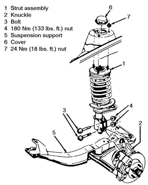 Repair Guides Front Suspension Macpherson Struts