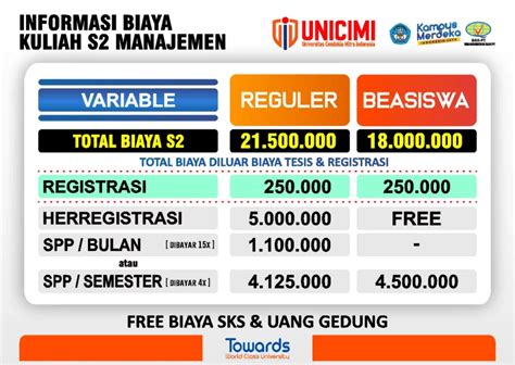 Unicimi Universitas Cendekia Mitra Indonesia