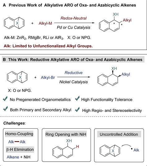 Nickel Catalyzed Reductive Asymmetric Alkylative Ring Opening Of Oxa