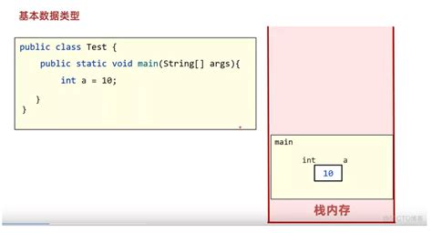 Java学习第八天笔记 方法161 基本数据类型和引用数据类型 阿里云开发者社区