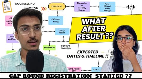 Cap Round Form Filling Dates Admission Process After Result Mht