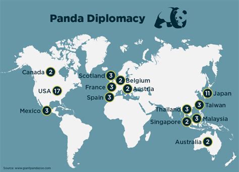 Panda diplomacy