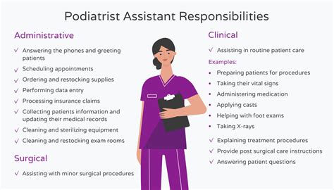 How A Podiatrist Assistant Can Help Your Practice Hello Rache