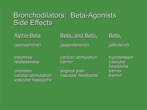 Bronchodilators | PPT