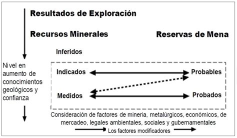 Recursos Minerales Avrconsultores Cl