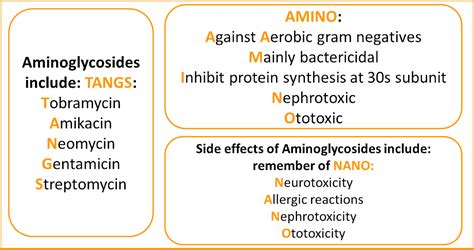 Pharmwar Pharmacology Mnemonics Antibiotics Pharmacology Pharmacology