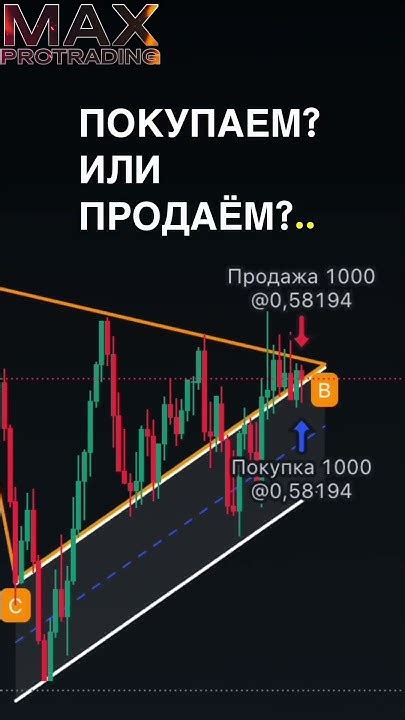 Куда пойдет график ? #трейдинг #pocketoption #tradingstrategy - YouTube