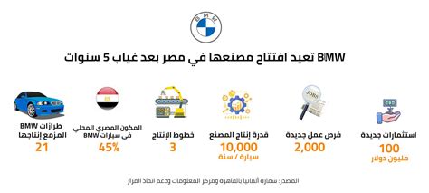 آراب فاينانس ارتفاع صادرات مصر السلعية في 2024