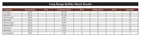 Matches Results Black Powder Cartridge