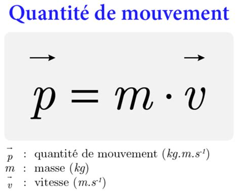 P6 Application de la mécanique de Newton Flashcards Quizlet