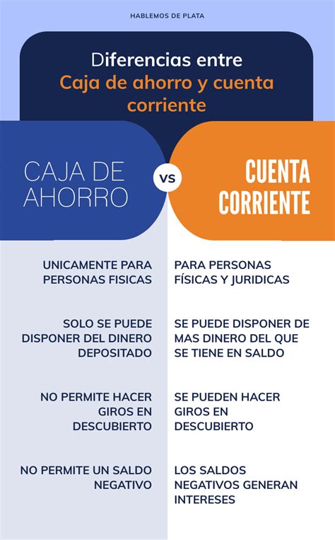 Caja De Ahorro Vs Cuenta Corriente En 2023 Hablemos De Plata