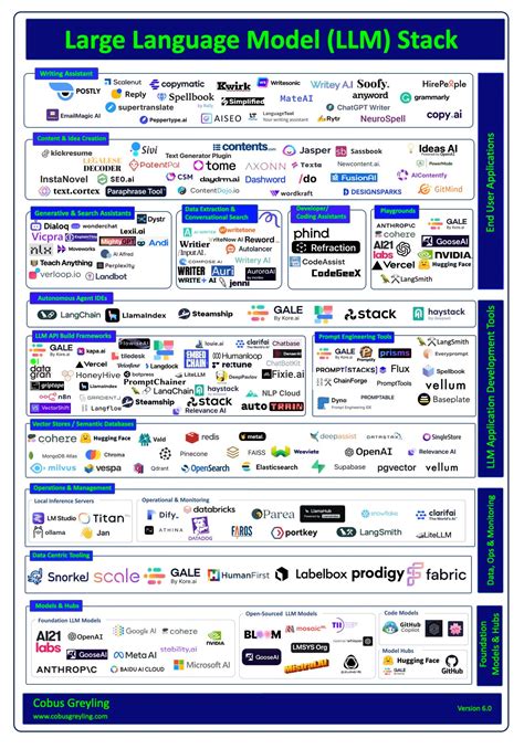 Five Levels Of Ai Agents Ai Agents Are Defined As Artificial By