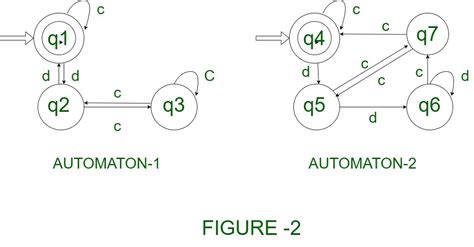 Equivalence Of Fsa Finite State Automata Geeksforgeeks