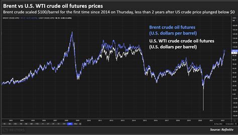 Oil S Journey From Worthless In The Pandemic To A Barrel