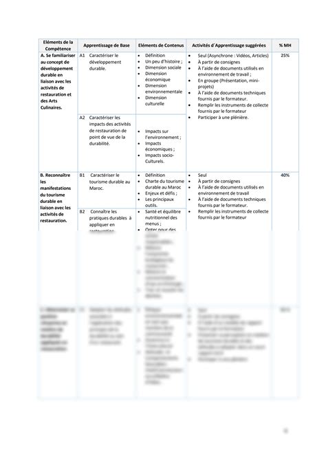 Solution Ac M08 Se Situer Au Regard Du Tourisme Durable Studypool