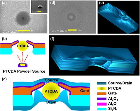 Figure 2 From High Performance Phototransistors Based On Single