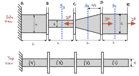 Problem Discussion Me Mechanics Of Materials