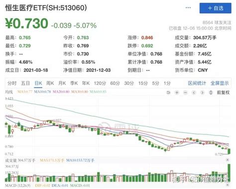 热门好赛道杀跌，st板块涨停潮。市场发生了什么？ 知乎