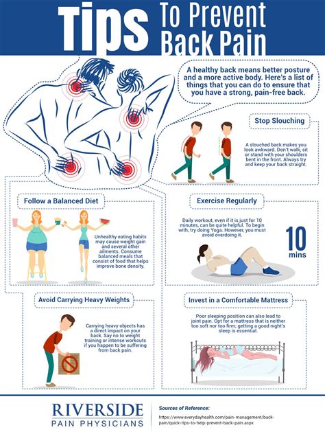 Check Out This Infographic Presented By Riverside Pain Physicians