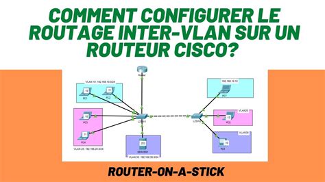 Tuto Comment Configurer Le Routage Inter Vlan Router On A Stick