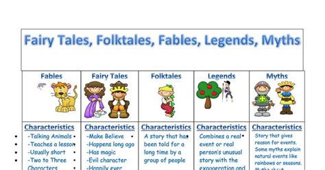 Folktales Fables Legends Myths Anchor Chart English Docx