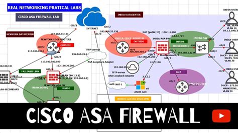 Cisco ASA Firewall ACL Advanced Time Range Object Group With Real