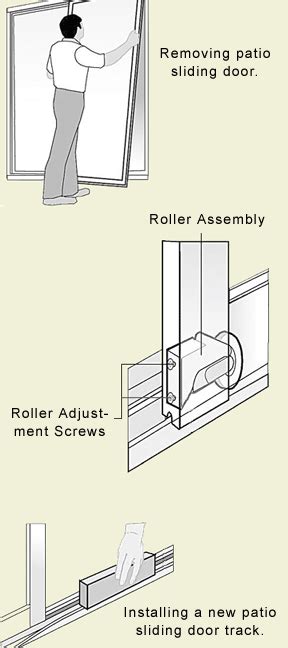 How To Replace A Patio Sliding Glass Door Roller - Patio Ideas