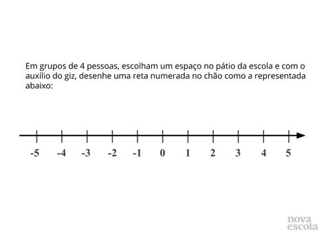 Trabalhando a reta numerada Planos de Aula 7º Ano