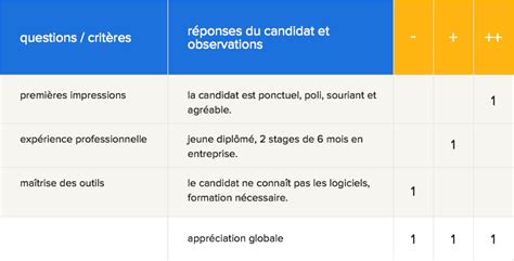 Recrutement Grille Dentretien Et Questions A Eviter Randstad