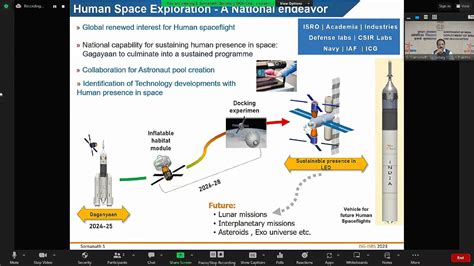 Both Isro Presentations From Isg Isrs National Symposium R Isro