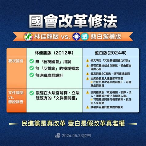 藍白別想牽拖！ 國會改革修法比比看 民主進步黨 綠色執政品質保證