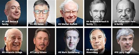 Estos Son Los Más Ricos Más Ricos Del Mundo Según La Revista Forbes