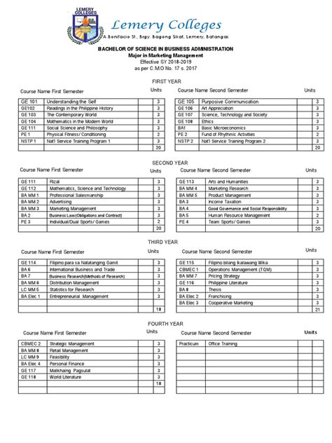 Bsba Curriculum Pdf Science Economies