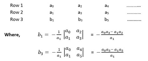 Control System Routh Hurwitz Stability Criterion - javatpoint