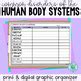 Human Body Systems Disorders Illnesses Graphic Organizer By Laney Lee