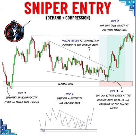 Best Forex Mt Indicator Trading System Repaint No Strategy Trend