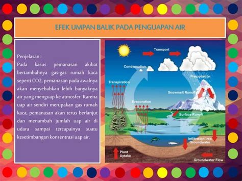 Powerpoint Global Warming Pemanasan Global Fisika Kelas Xi