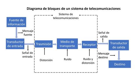 Diagrama De Bloques De Un Circuito Lógico Diagramas A Bloqu