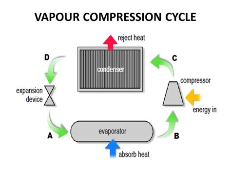 Chiller System Ppt Video Online Download