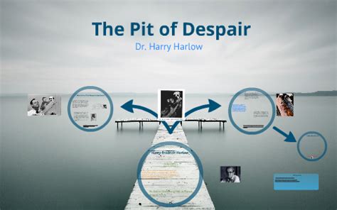 The pit of Despair by Tracey Bazso on Prezi